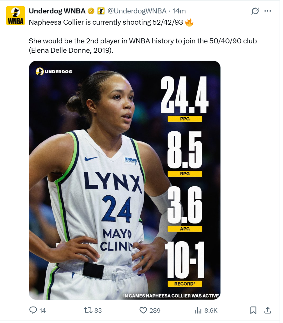 九游体育官网-剑指历史第二人！科利尔有望跻身WNBA180俱乐部